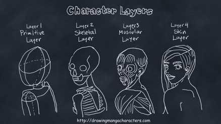 Character in Layers